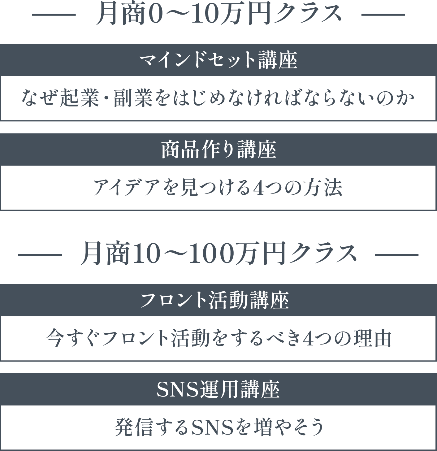 無料体験できるコンテンツの内容